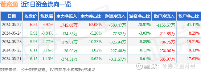 普路通最新动态全面解读